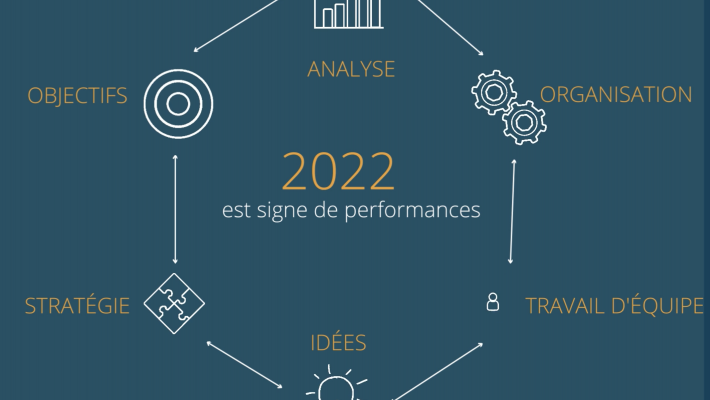 Meilleurs voeux 2022